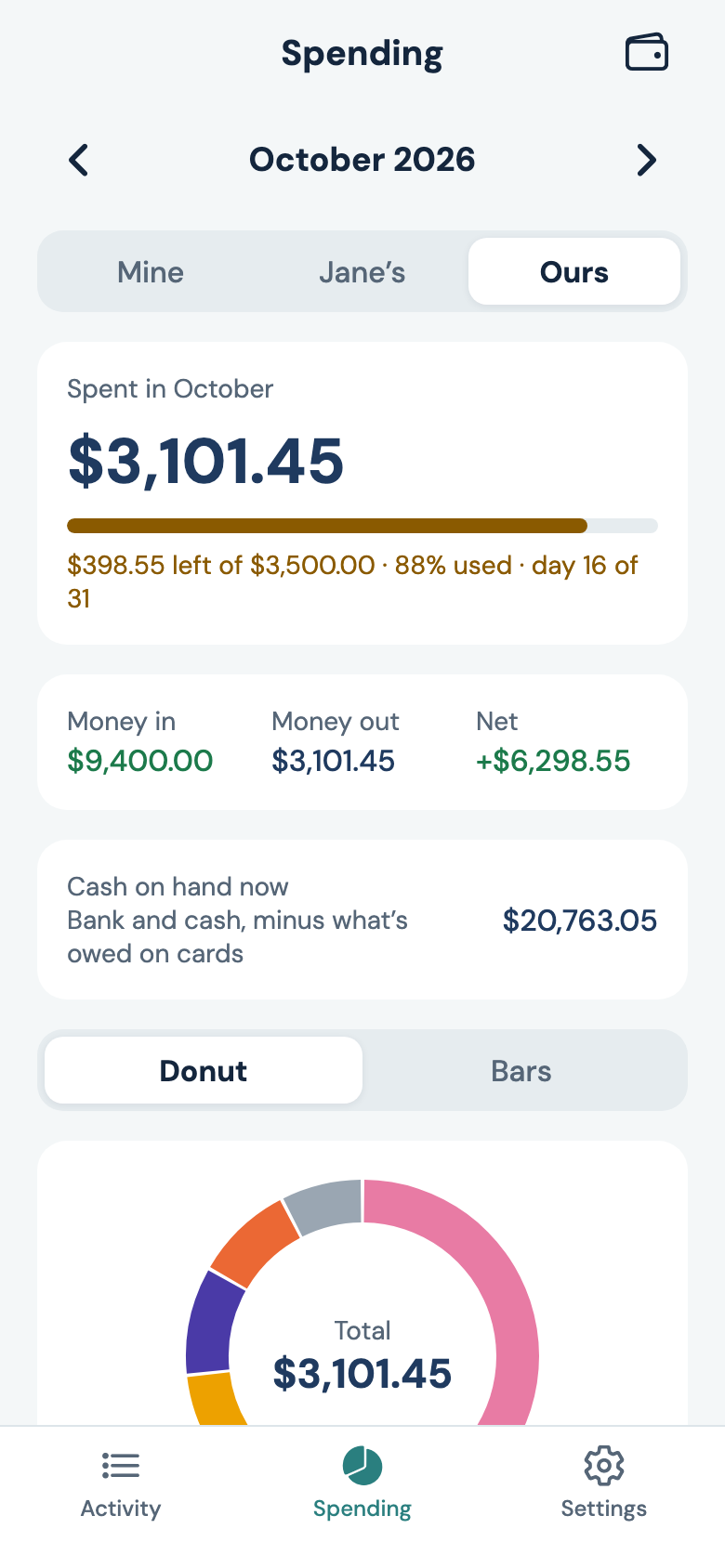 Spending screen in the Ours view: $3,101.45 spent in October, money in $9,400, and cash on hand $20,763.05.